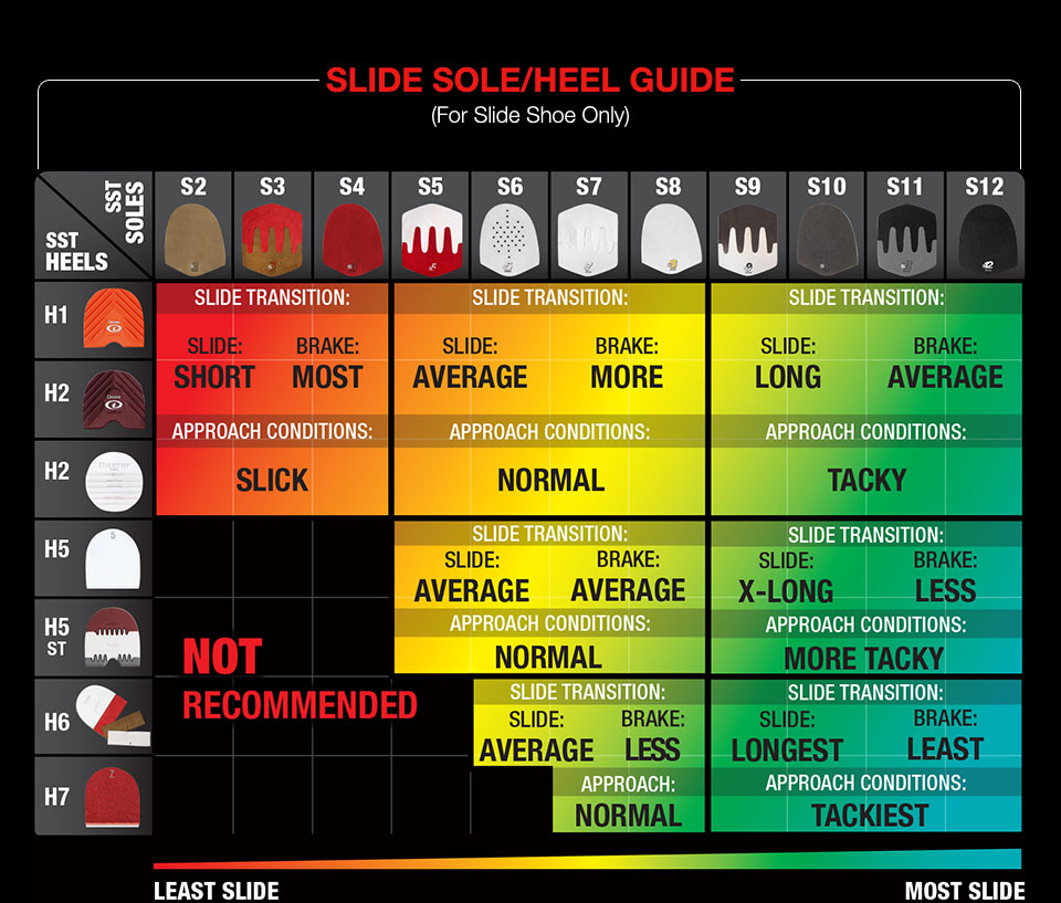 Dexter Slide Guide